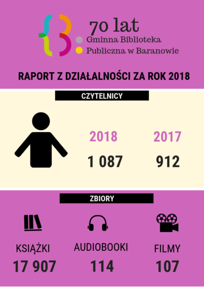 Raport z działalności biblioteki za 2018 rok